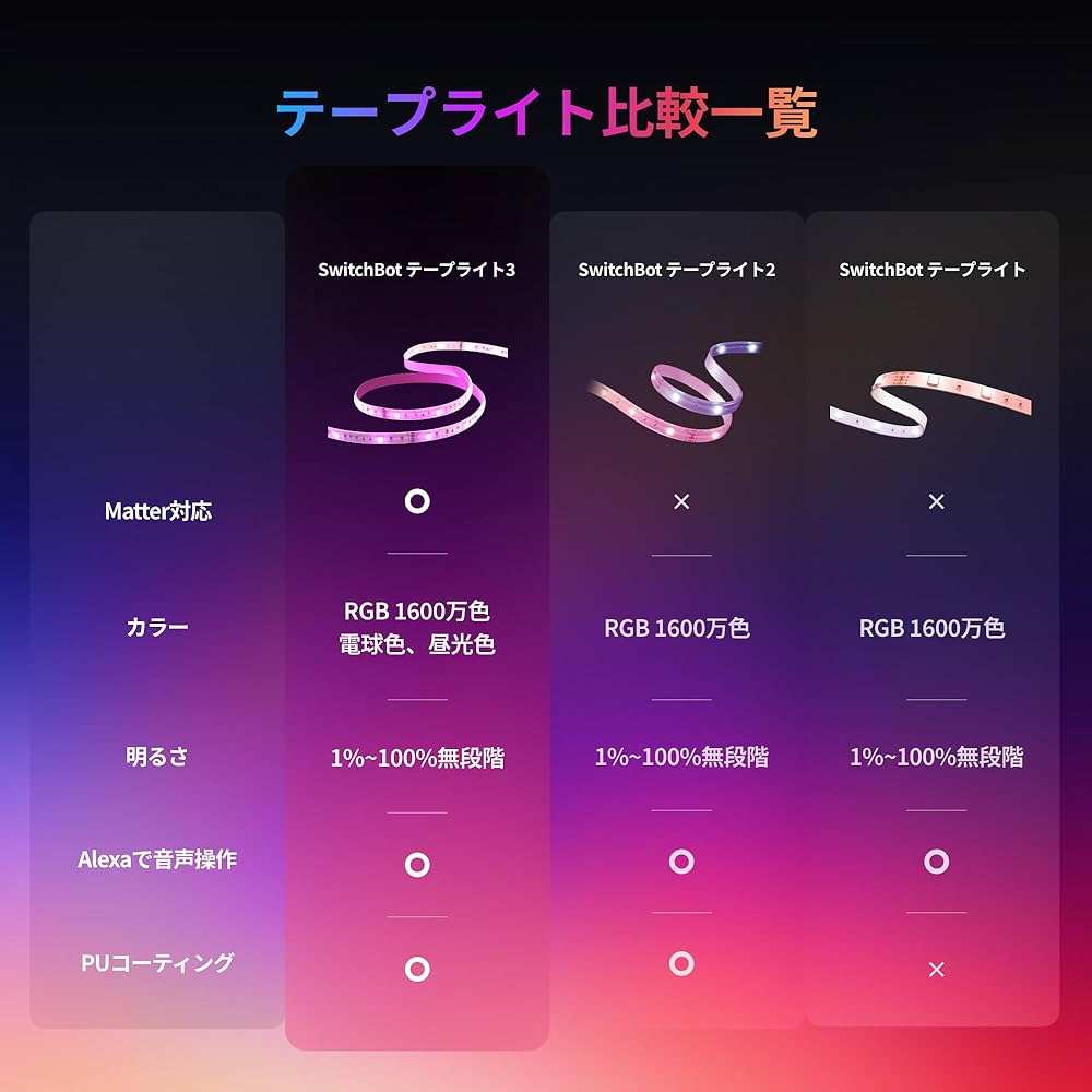 Amazon.co.jp: SwitchBot LED テープライト3 Alexa Matter対応